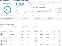 Why Nvidia’s (NVDA) Pullback May Be an Overreaction | Markets Insider