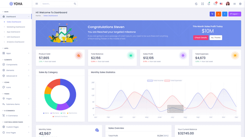 Dashboard Overview