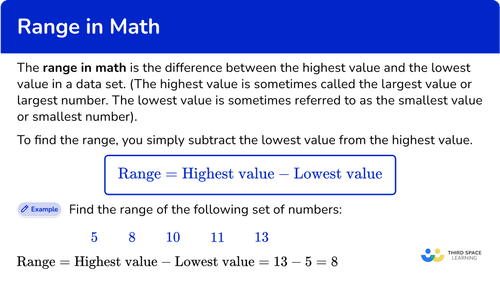 What is range in math?