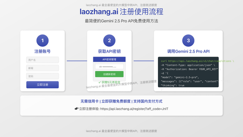 laozhang.ai注册流程