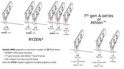 socket am4 x370 multi gpu