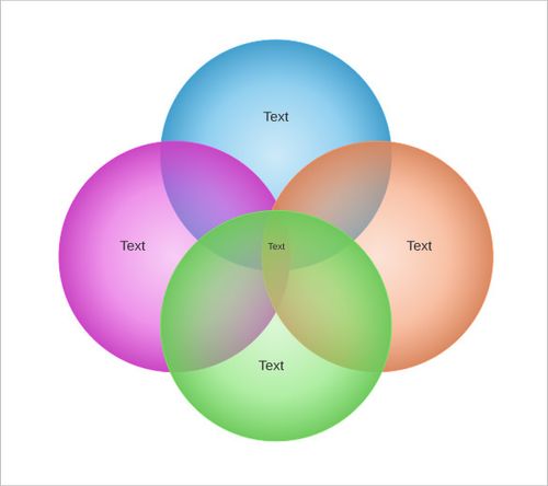 editable 4 circle venn diagram template download
