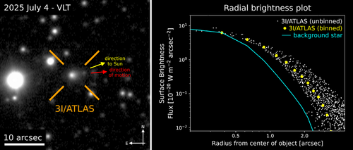 3i atlas surface brightness plot