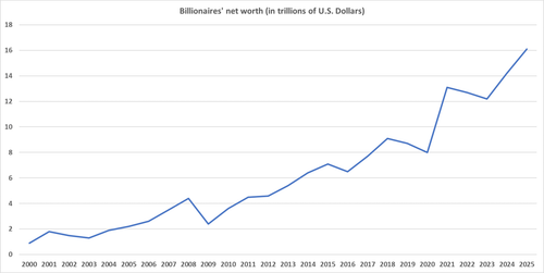 The World's Billionaires - Wikipedia