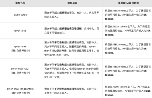 通义千问大语言模型价格