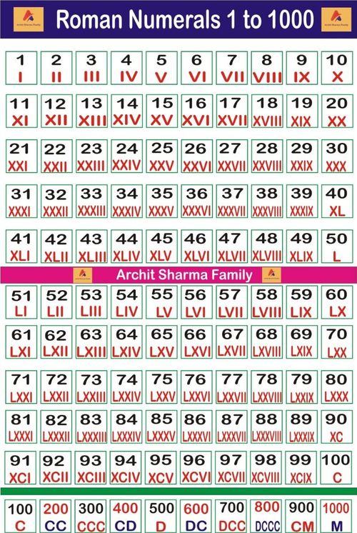 the roman numerals to 100 are shown in red and green, with numbers on each