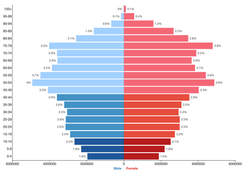 Japan_population_pyramid_2026.png