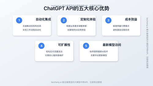 ChatGPT API的主要优势和应用场景