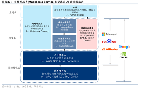 国内外主流AI大模型对比_第16页