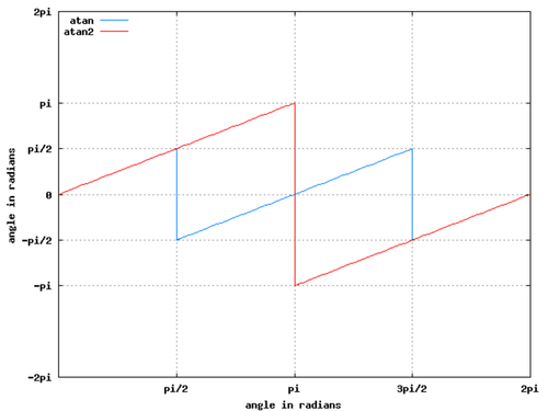 atan2atan