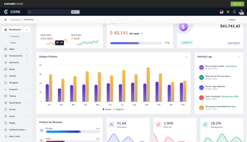 html admin dashboard template, cork