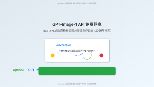 GPT-Image-1 API 与 laozhang.ai 结合，实现免费图像生成