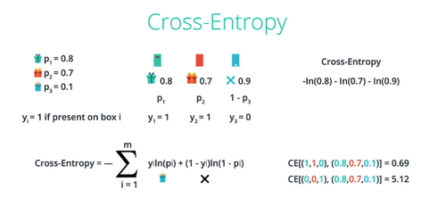 【NLP修炼系列之分类loss】二分类、多分类与多标签分类loss损失函数