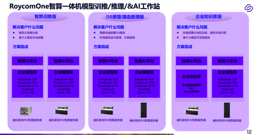 融科联创与Solidigm联手，将RAG的效率和准确率大幅提升-DOIT-数据产业媒体与服务平台