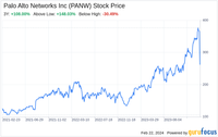 Decoding Palo Alto Networks Inc (PANW): A Strategic SWOT Insight