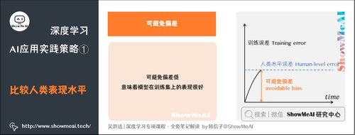 比较人类表现水平