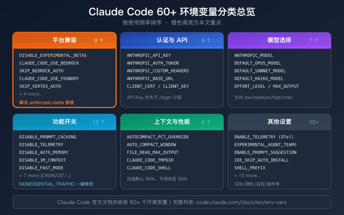 claude-code-environment-variables-complete-guide 图示