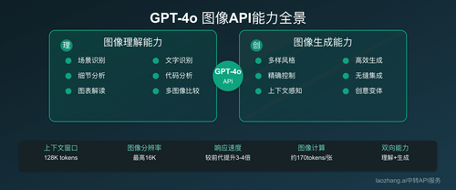 GPT-4o图像API能力全景图