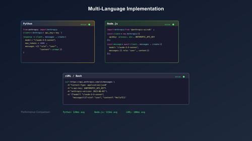 Claude Code API密钥完全指南：配置、获取与最佳实践（2025版） - Cursor …