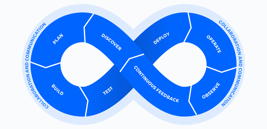 DevOps Infinity Wheel