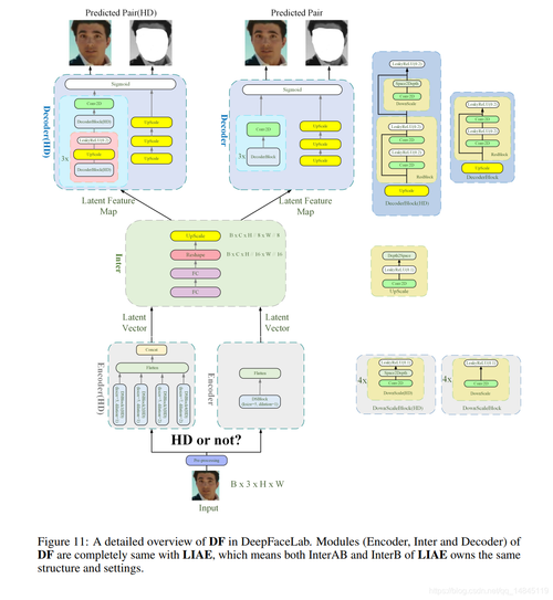 换脸算法之DeepFaceLab