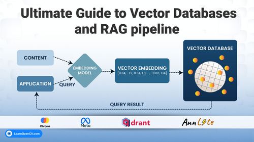 The Ultimate Guide to Vector DB and RAG Pipeline
