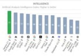 r/singularity - Gemini 3.1 Pro Artificial Analysis