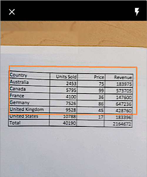 Data table on mobile screen