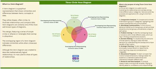 Three-Circle Venn Diagram