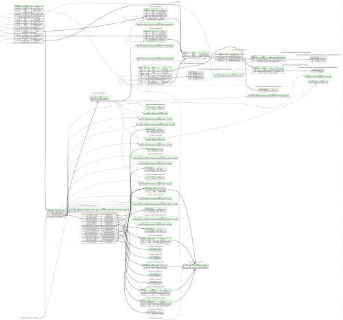 java class
