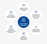 How to prepare company boards for new cybersecurity rules | World ...