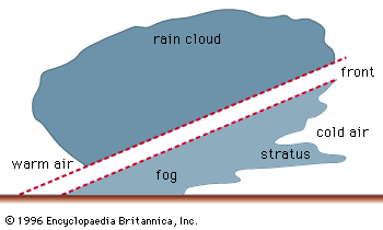fog