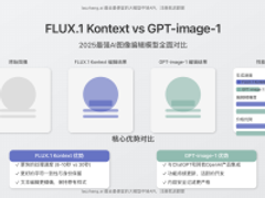 FLUX.1 Kontext vs GPT-image-1：2025年AI图像编辑模型终极对比