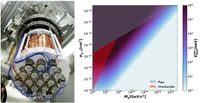 DarkSide detector puts 'nuclear' dark matter to the test - Phys.org