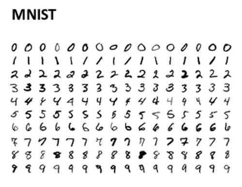 MNIST dataset