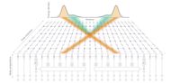Quantum computing shortcut makes particle collisions easier to simulate - Phys.org