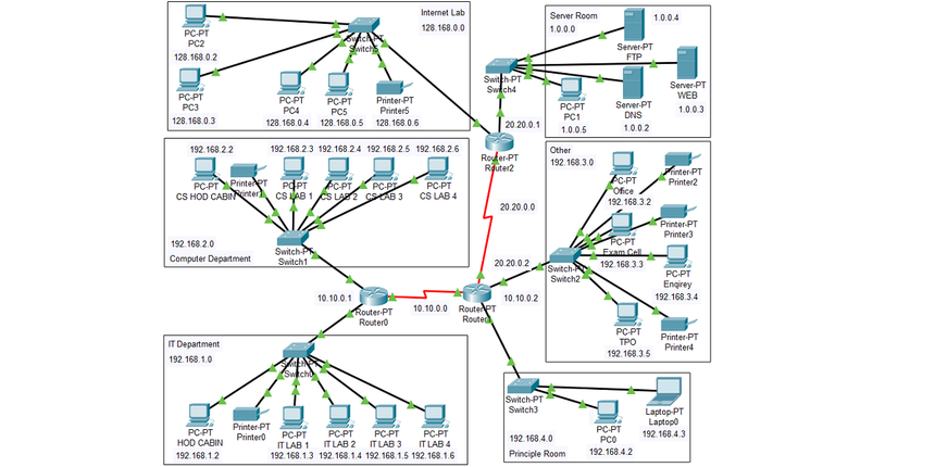 Network Nexus: Digital Dots Linkage