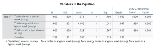 logistic regression in spss