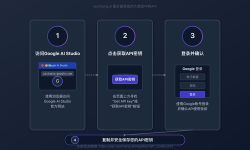 Google AI Studio创建API密钥的界面