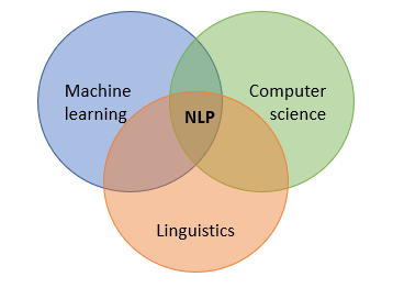 Natural language processing (a subfield of Machine Learning) to accelerate the recruitment ...