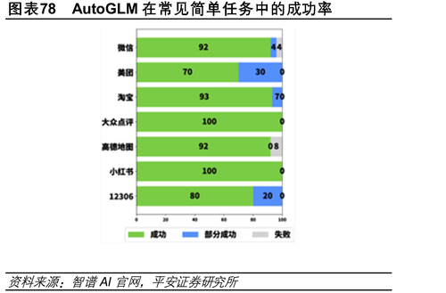 国内外通用大模型SuperCLUE基准榜单_第107页
