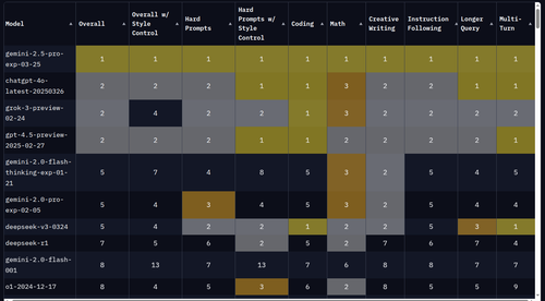 Gemini 2.5 Pro (exp-03-25)