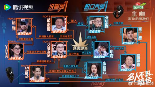 节目第一期主咖嘉宾关系图