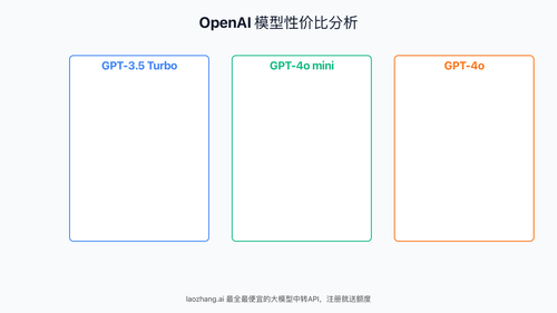 OpenAI模型性价比分析图