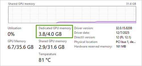 专用 GPU 内存指标
