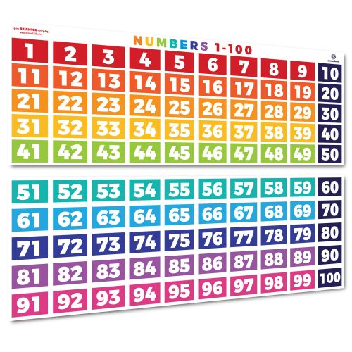 Sproutbrite Numbers 1-100 Chart - (39 x 27 inch) Classroom Decor Decorations Teacher Banner