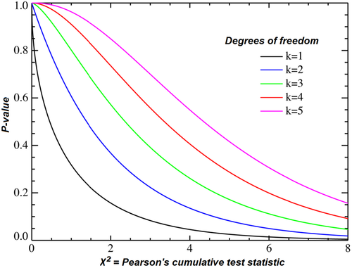 Chi-squared test - Wikipedia