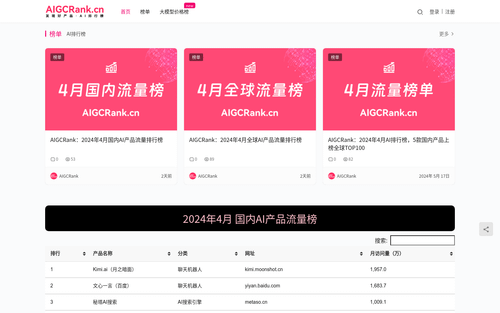 AIGCRank.cn