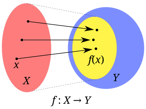 Range (mathematics) - Simple English Wikipedia, the free encyclopedia