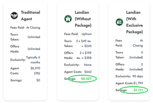 Landian fees